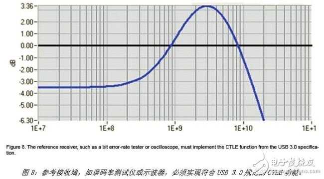 USB 3.0一致性测试的方法解析,USB 3.0一致性测试的方法解析,第12张