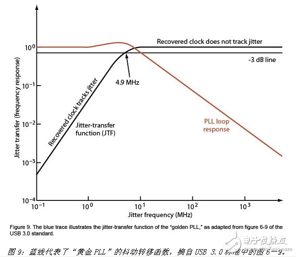 USB 3.0一致性测试的方法解析,USB 3.0一致性测试的方法解析,第13张