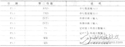 AT89S51单片机各引脚的功能解析,AT89S51单片机各引脚的功能解析,第3张