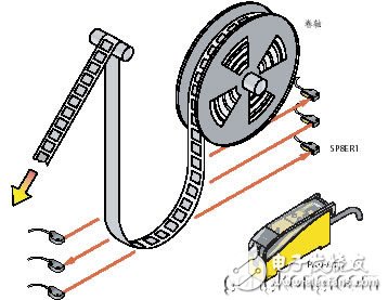 VS1系列聚焦式传感器在传送带上的应用原理解析,VS1系列聚焦式传感器在传送带上的应用原理解析,第3张