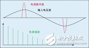 电子产品中电磁干扰的解决方法介绍,电子产品中电磁干扰的解决方法介绍,第4张