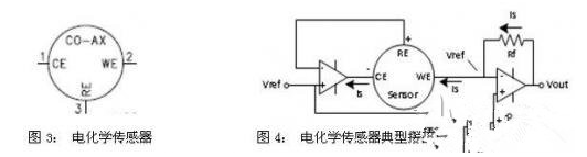 气体检测传感器具有怎样的特点,气体检测传感器具有怎样的特点,第3张