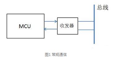 现场总线为什么要隔离_现场总线隔离的方法,第2张