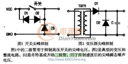 电视系统中不同器件的选择对电磁兼容性的影响分析,电视系统中不同器件的选择对电磁兼容性的影响分析,第2张