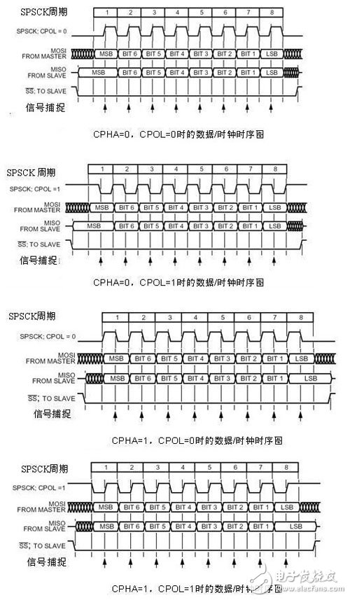 SPI总线的特点工作方式以及常见错误解析,SPI总线的特点工作方式以及常见错误解析,第4张