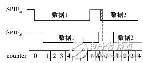 SPI总线的特点工作方式以及常见错误解析,SPI总线的特点工作方式以及常见错误解析,第9张