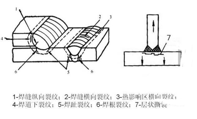 焊接冷裂纹产生原因_焊接冷裂纹防治措施,第2张