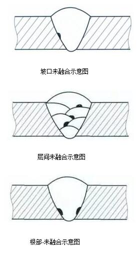 焊接未熔合产生的原因_焊接未熔合的预防措施,第2张