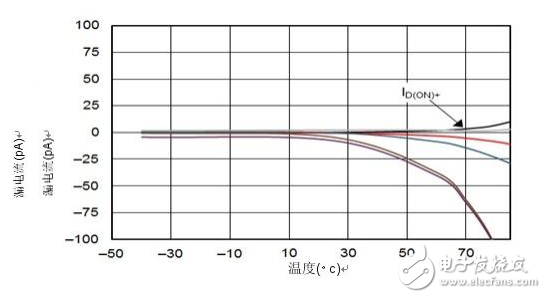 低漏电多路复用器在高阻抗PLC系统中是否重要？,低漏电多路复用器在高阻抗PLC系统中是否重要？,第8张