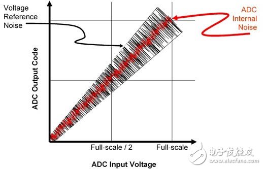 基于一种可以降低ADC电路电流峰值和滤波器噪声干扰的设计,基于一种可以降低ADC电路电流峰值和滤波器噪声干扰的设计,第4张