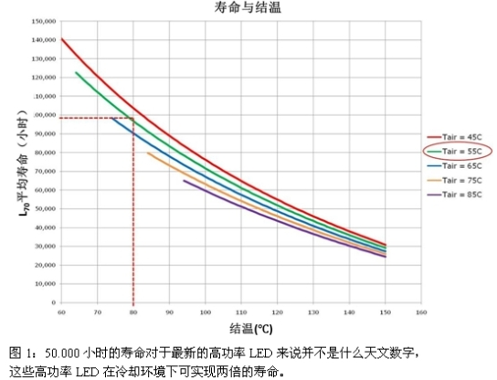 LED灯实现温度控制的设计,LED灯实现温度控制的设计,第2张