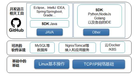 如何快速入门区块链（实用型学习框架）,如何快速入门区块链（实用型学习框架）,第2张