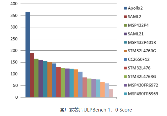 对于嵌入式系统该如何实现低功耗设计,对于嵌入式系统该如何实现低功耗设计,第2张