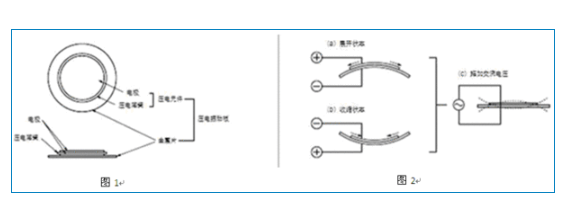 蜂鸣片的发生原理及驱动电路,蜂鸣片的发生原理及驱动电路,第3张