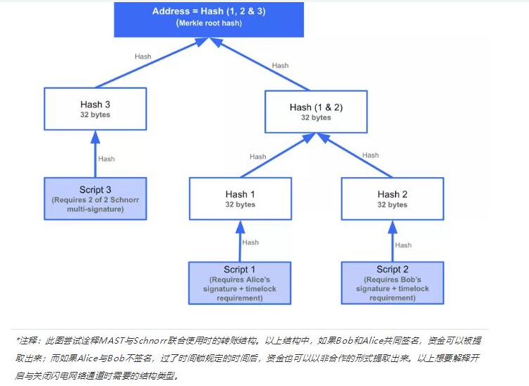 网络的灵活性和隐私性的怎样去利用区块链来提高,网络的灵活性和隐私性的怎样去利用区块链来提高,第2张