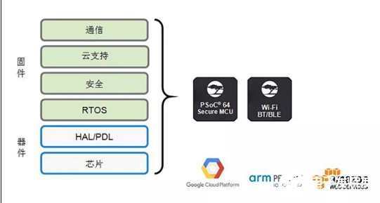 可穿戴设备的安全系统定义根据应用不同或将有所不同,可穿戴设备的安全系统定义根据应用不同或将有所不同  ,第2张