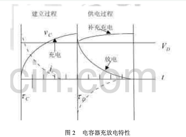 UHF RFID无源标签的芯片的供电来源是什么,UHF RFID无源标签的芯片的供电来源是什么,第4张