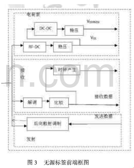 UHF RFID无源标签的芯片的供电来源是什么,UHF RFID无源标签的芯片的供电来源是什么,第5张