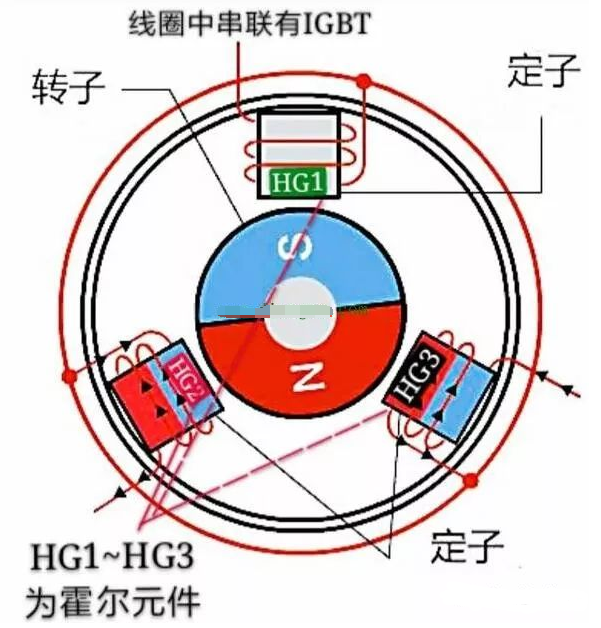 直流变频器的工作原理,直流变频器的工作原理,第3张