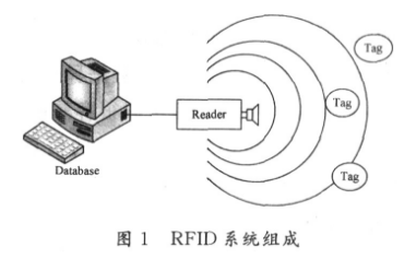 基于DES算法的RFID安全系统设计,基于DES算法的RFID安全系统设计,第2张