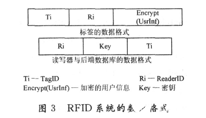 基于DES算法的RFID安全系统设计,基于DES算法的RFID安全系统设计,第4张