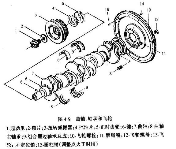 发动机曲轴结构及作用分析,发动机曲轴结构及作用分析,第2张