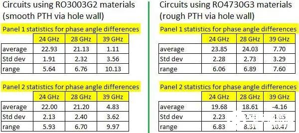 PCB电路板金属化过孔的性能测试,PCB电路板金属化过孔的性能测试,第7张