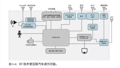 车联网射频器件要面对怎样的难题,车联网射频器件要面对怎样的难题,第3张