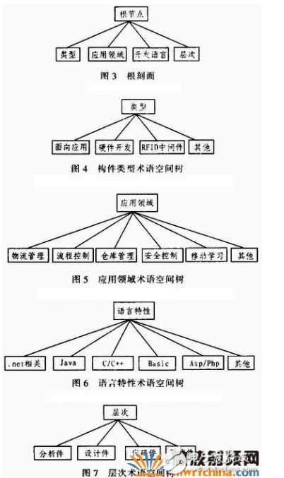 RFID领域软件构件化开发是怎样的技术,第4张