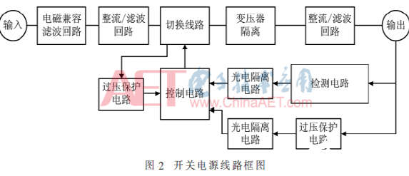 基于DALI 2.0智能照明主控器的智能照明解决方案实现设计,基于DALI 2.0智能照明主控器的智能照明解决方案实现设计   ,第4张