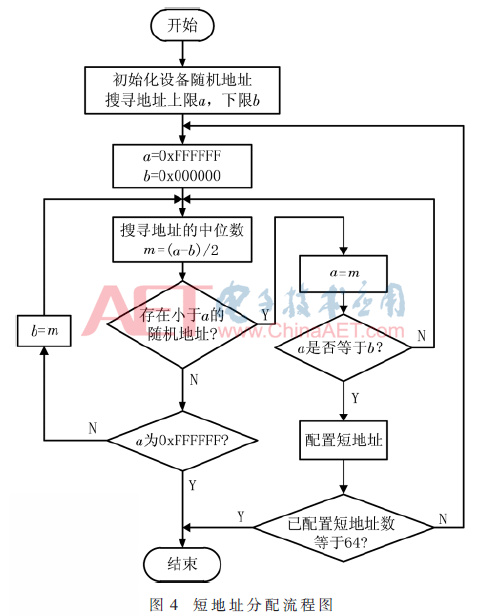 基于DALI 2.0智能照明主控器的智能照明解决方案实现设计,基于DALI 2.0智能照明主控器的智能照明解决方案实现设计   ,第6张