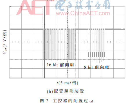 基于DALI 2.0智能照明主控器的智能照明解决方案实现设计,基于DALI 2.0智能照明主控器的智能照明解决方案实现设计   ,第10张