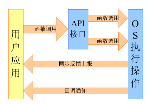 基于ASR平台的高集成OpenCPU无线解决方案,基于ASR平台的高集成OpenCPU无线解决方案,第2张