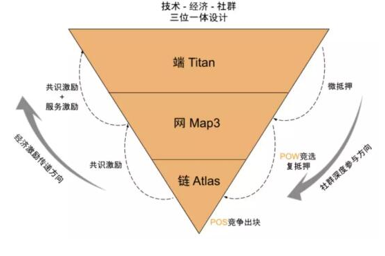 海伯利安要采用PoW和PoS错层融合的原因分析,海伯利安要采用PoW和PoS错层融合的原因分析,第2张