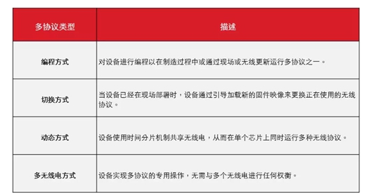 多协议蓝牙和Zigbee怎样连接更多的设备,多协议蓝牙和Zigbee怎样连接更多的设备,第2张