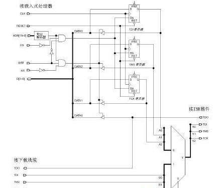 利用嵌入式处理器对可编程逻辑器件进行重编程,利用嵌入式处理器对可编程逻辑器件进行重编程,第2张