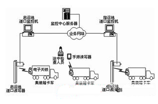 RFID在电子关锁系统中是怎样融入进去的,RFID在电子关锁系统中是怎样融入进去的,第2张