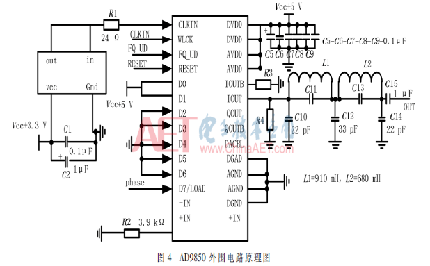 基于DDS芯片的高精度正弦信号实现设计,基于DDS芯片的高精度正弦信号实现设计     ,第5张