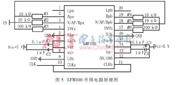 基于DDS芯片的高精度正弦信号实现设计,基于DDS芯片的高精度正弦信号实现设计     ,第6张