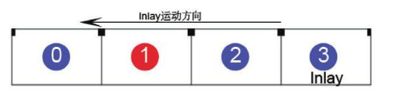 RFID阅读器系统是怎样的,RFID阅读器系统是怎样的,第2张