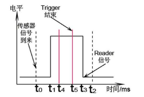 RFID阅读器系统是怎样的,RFID阅读器系统是怎样的,第7张