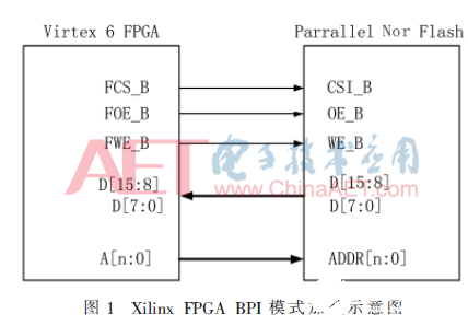 以Flash控制器为核心的FPGA在线更新功能实现设计流程介绍,以Flash控制器为核心的FPGA在线更新功能实现设计流程介绍 ,第2张