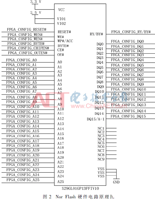 以Flash控制器为核心的FPGA在线更新功能实现设计流程介绍,以Flash控制器为核心的FPGA在线更新功能实现设计流程介绍 ,第3张