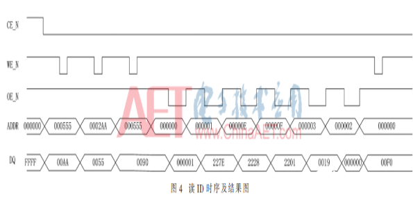 以Flash控制器为核心的FPGA在线更新功能实现设计流程介绍,以Flash控制器为核心的FPGA在线更新功能实现设计流程介绍 ,第5张