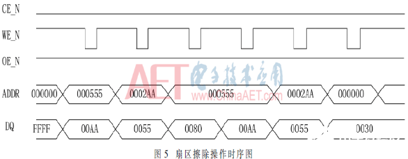 以Flash控制器为核心的FPGA在线更新功能实现设计流程介绍,以Flash控制器为核心的FPGA在线更新功能实现设计流程介绍 ,第6张