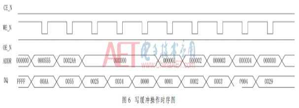 以Flash控制器为核心的FPGA在线更新功能实现设计流程介绍,以Flash控制器为核心的FPGA在线更新功能实现设计流程介绍 ,第7张