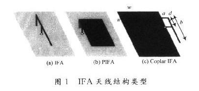 RFID系统的双频微带天线怎样去设计实现,RFID系统的双频微带天线怎样去设计实现,第2张