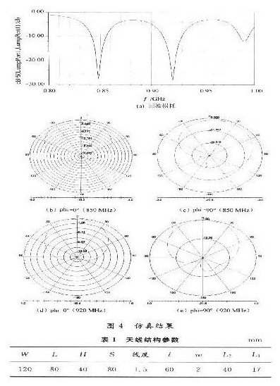 RFID系统的双频微带天线怎样去设计实现,RFID系统的双频微带天线怎样去设计实现,第13张