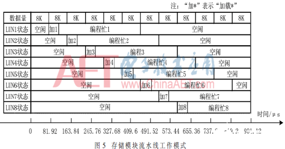 基于FPGA和NAND Flash的便携式高速信号采集系统的设计方案介绍,基于FPGA和NAND Flash的便携式高速信号采集系统的设计方案介绍    ,第6张