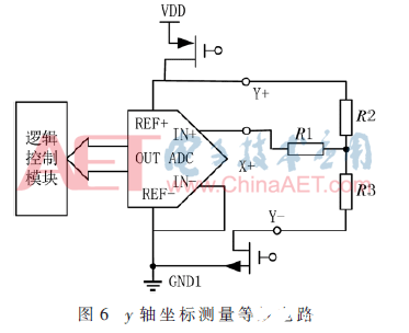 基于FPGA和NAND Flash的便携式高速信号采集系统的设计方案介绍,基于FPGA和NAND Flash的便携式高速信号采集系统的设计方案介绍    ,第7张